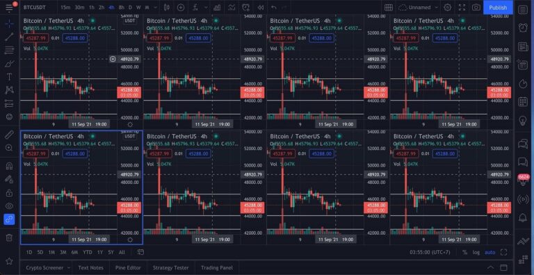 Trading View Premium Monthly | Full Private Account